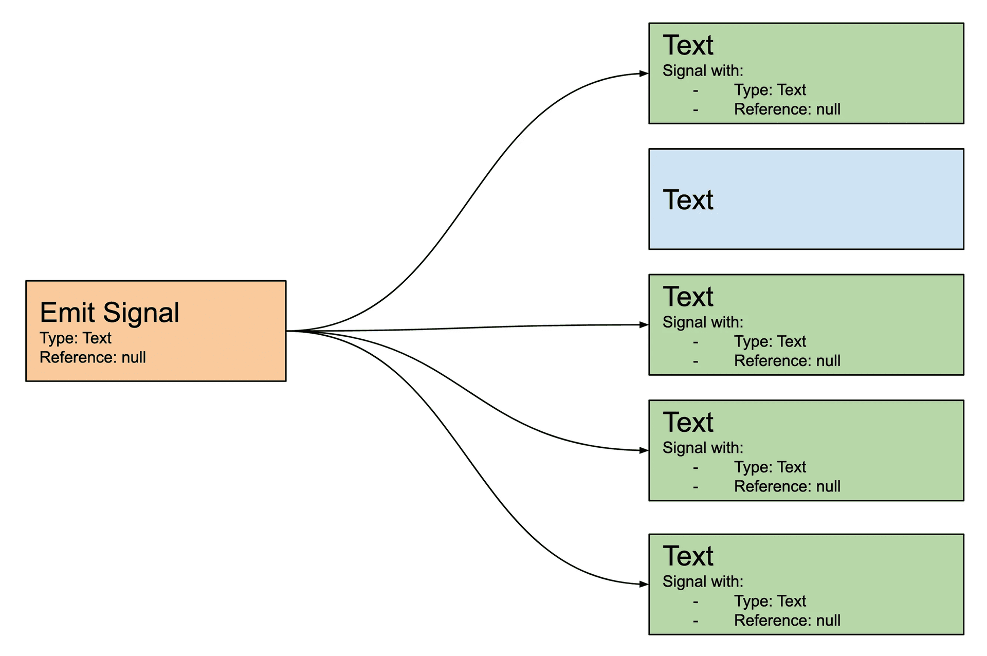 Signals sharing same type image