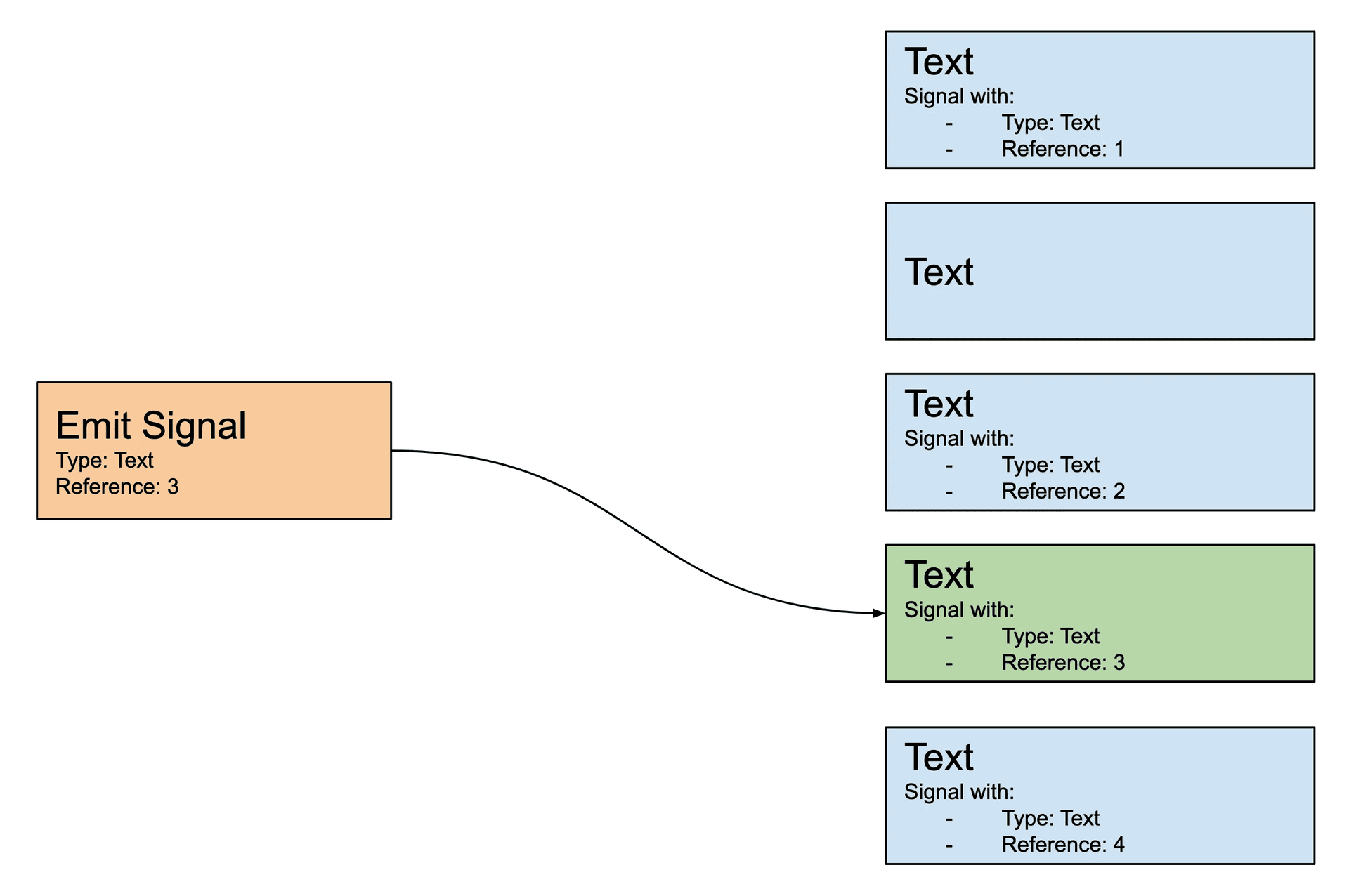 Signals using reference image