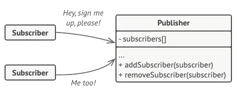 Observer pattern image