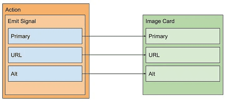 Signal key map image